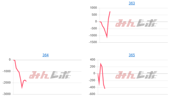 出玉スランプグラフ