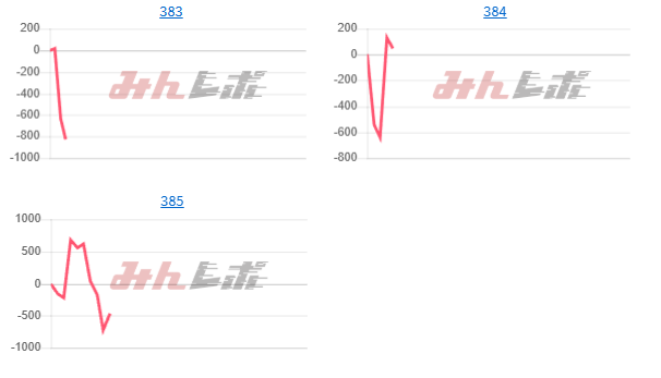 出玉スランプグラフ