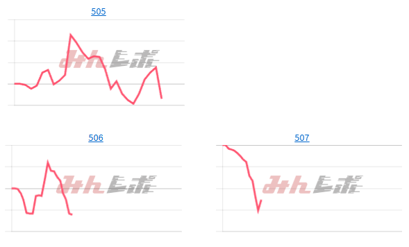 出玉スランプグラフ
