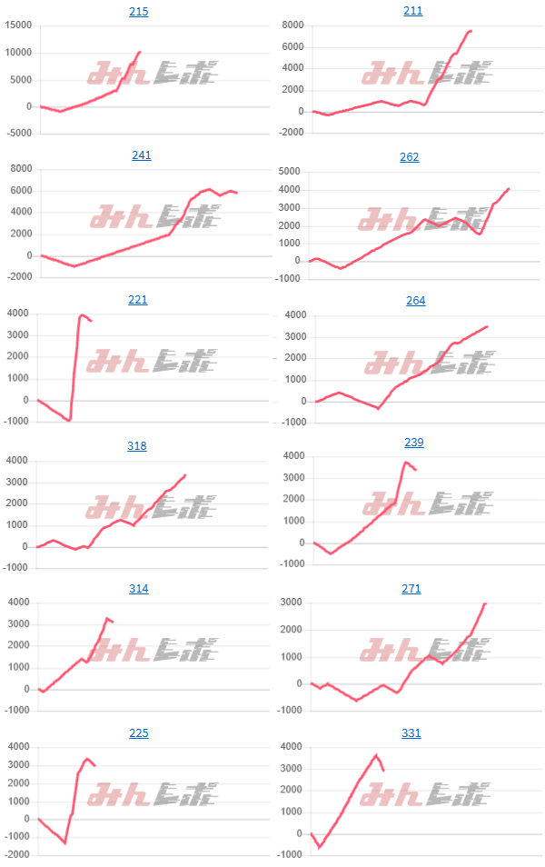 出玉スランプグラフ
