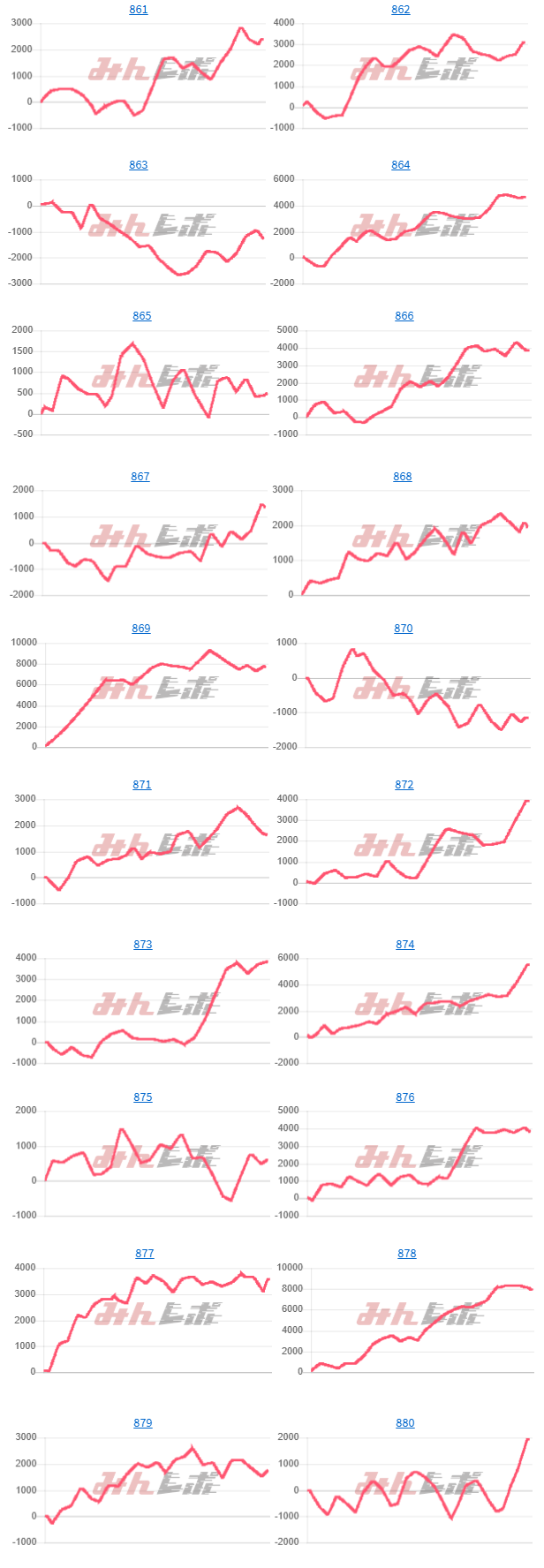 出玉スランプグラフ