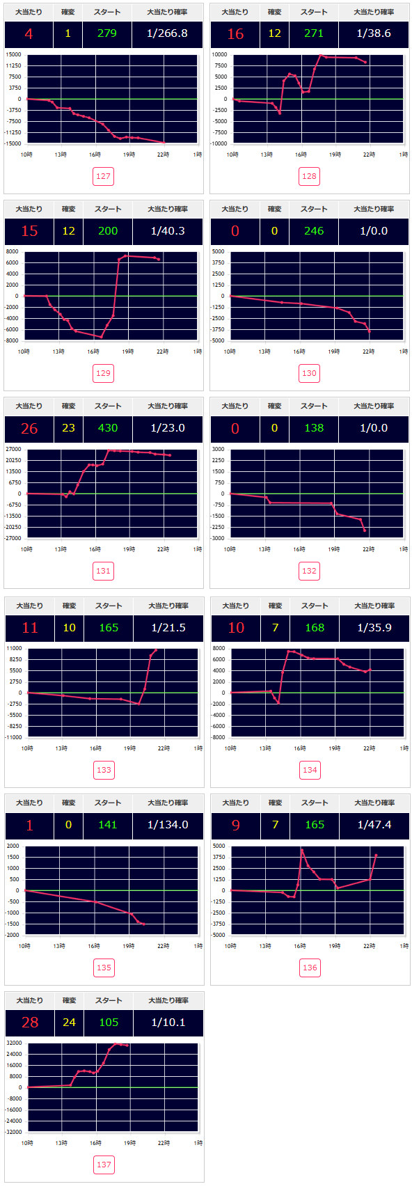 出玉スランプグラフ