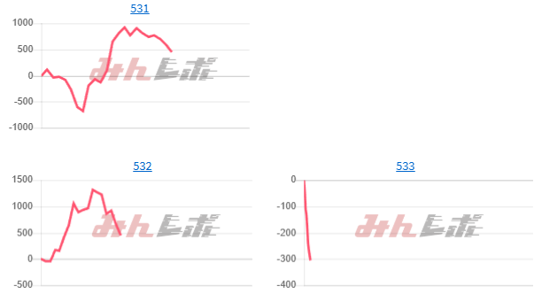 出玉スランプグラフ