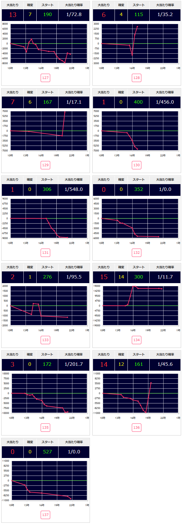出玉スランプグラフ