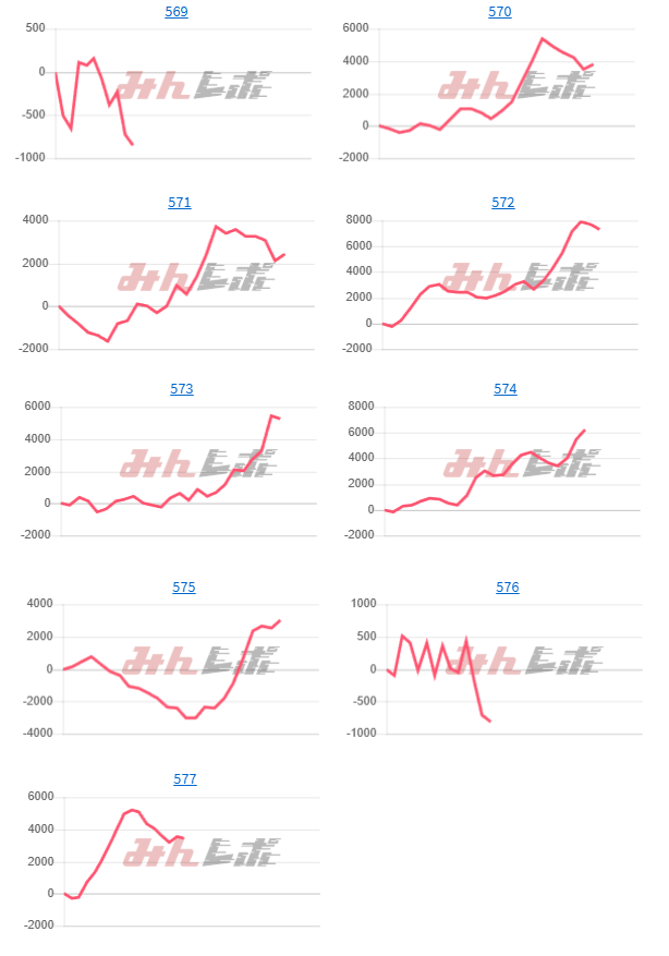 出玉スランプグラフ