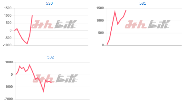 出玉スランプグラフ