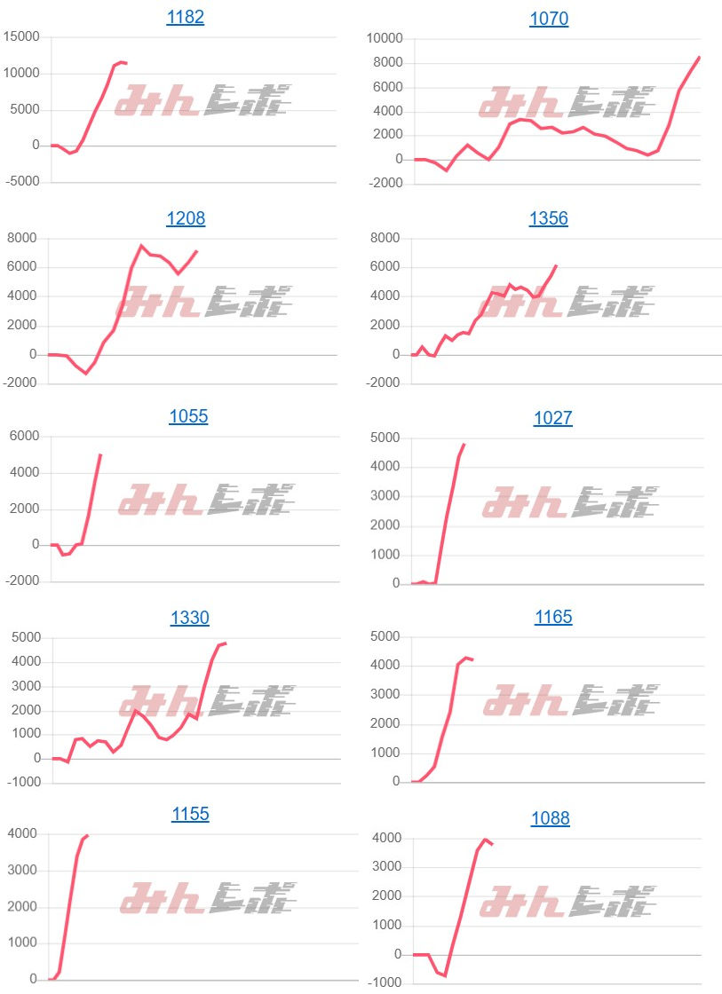 出玉スランプグラフ