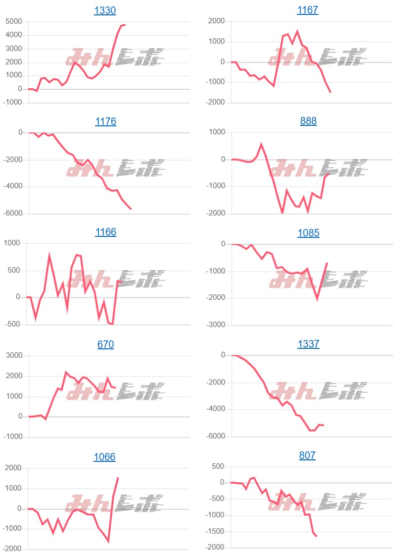 出玉スランプグラフ