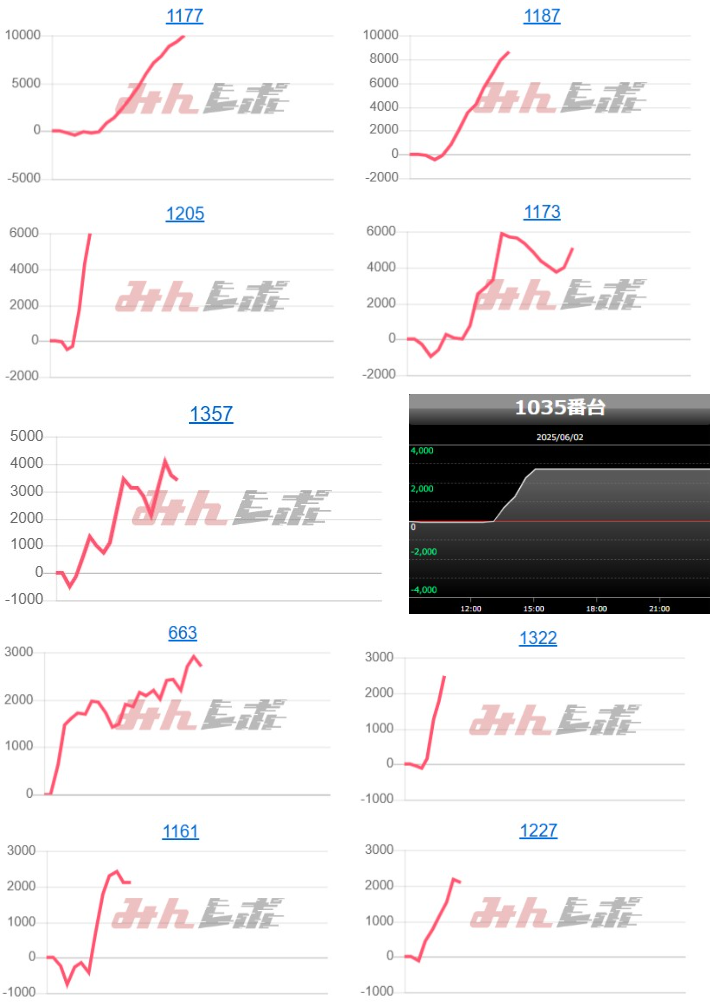 出玉スランプグラフ