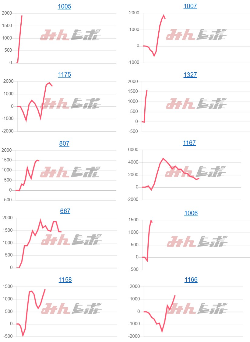 出玉スランプグラフ