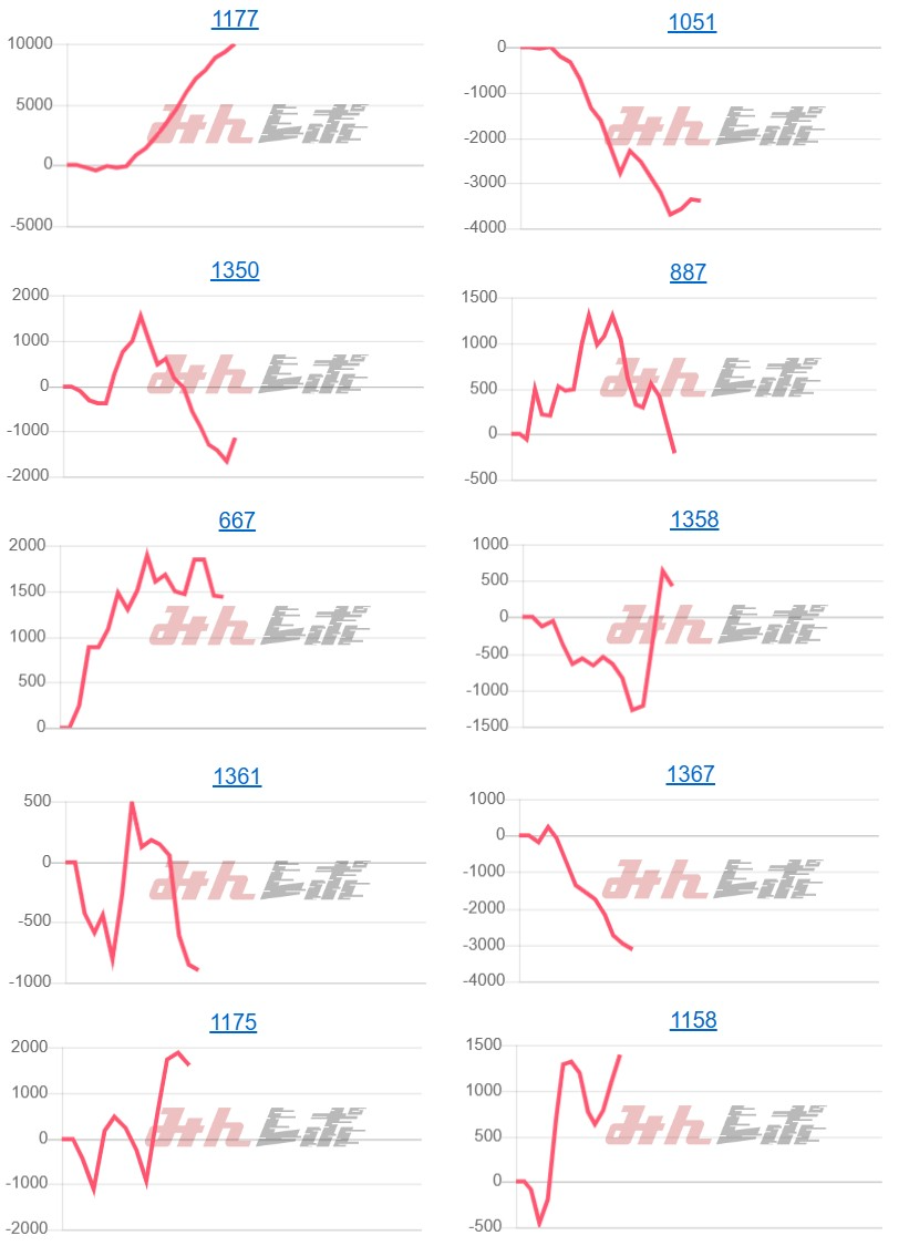 出玉スランプグラフ