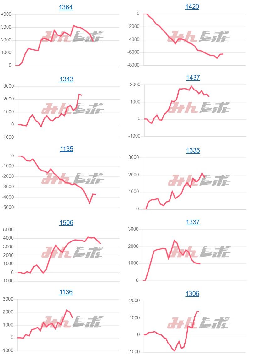 出玉スランプグラフ