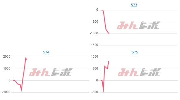 出玉スランプグラフ