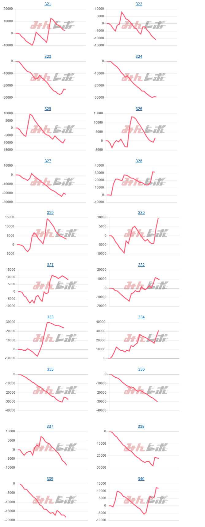 出玉スランプグラフ