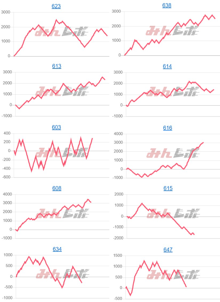 出玉スランプグラフ