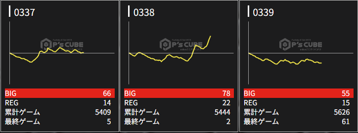 出玉スランプグラフ