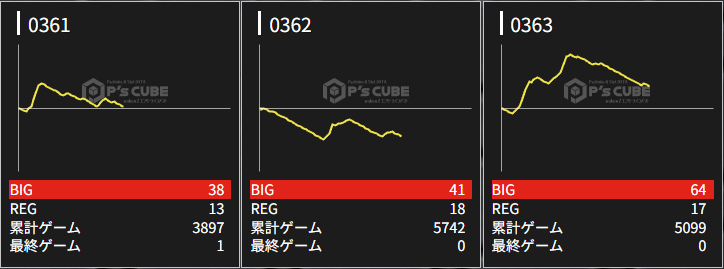 出玉スランプグラフ