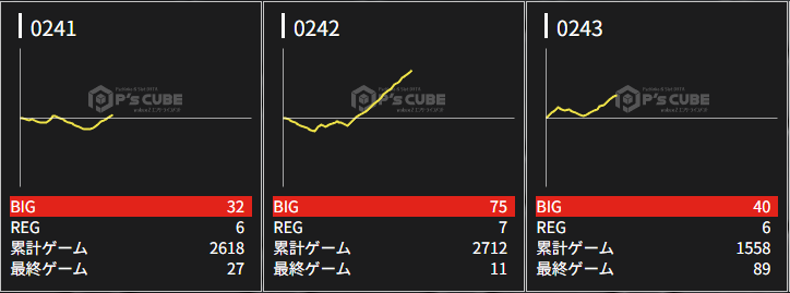 出玉スランプグラフ