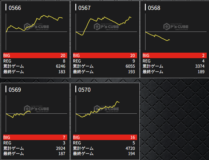 出玉スランプグラフ