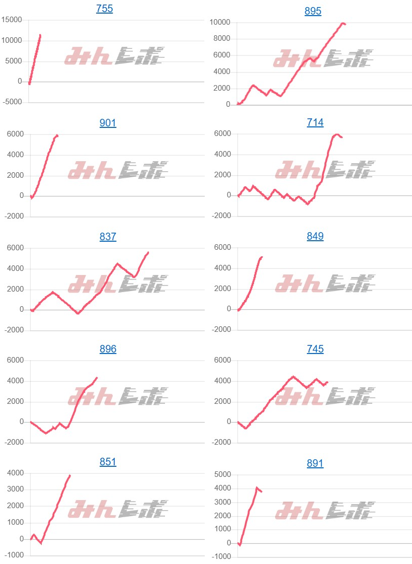 出玉スランプグラフ