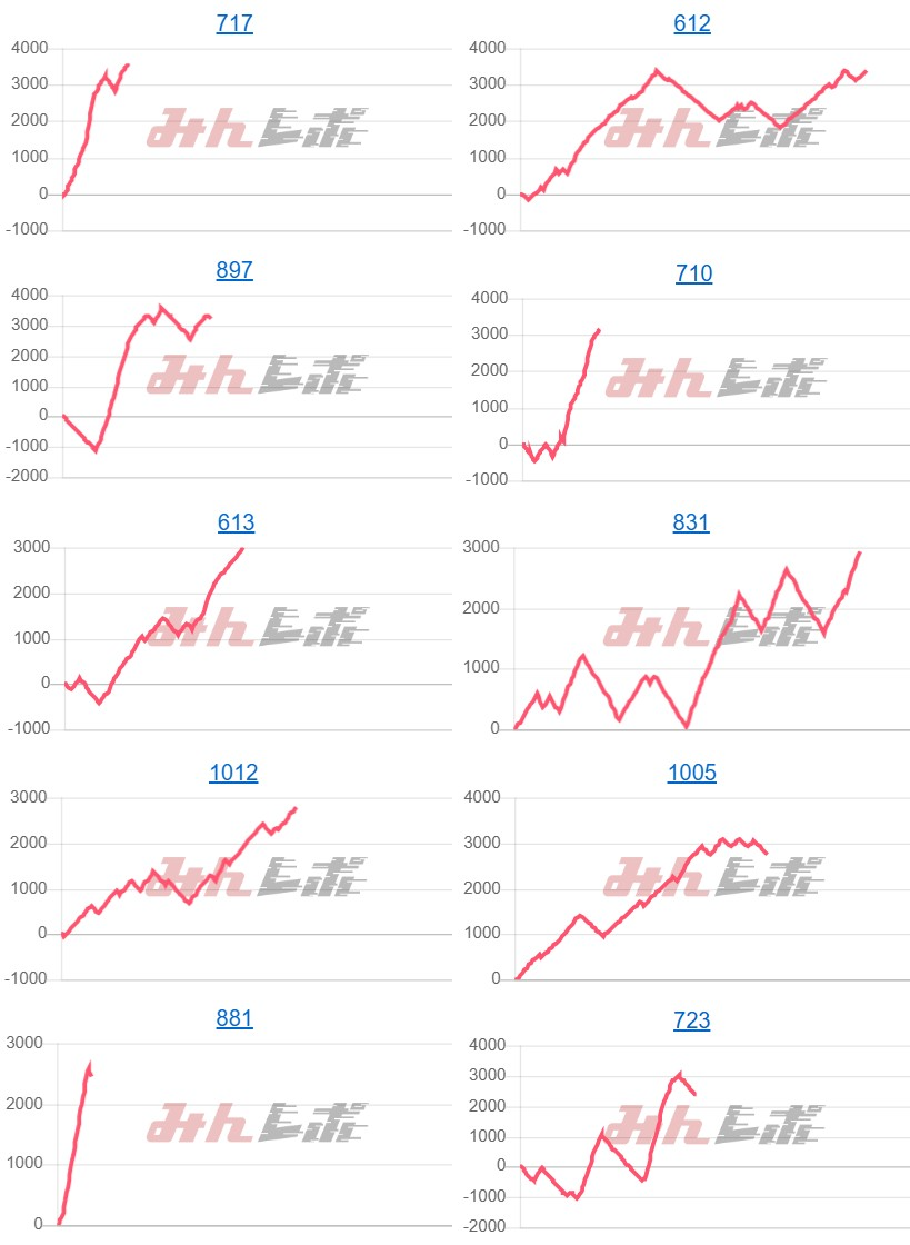 出玉スランプグラフ