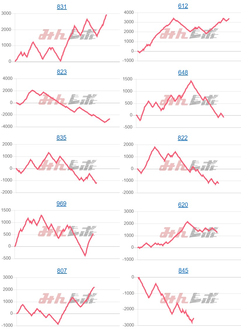 出玉スランプグラフ