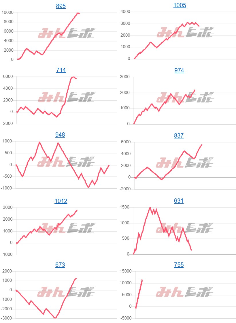 出玉スランプグラフ