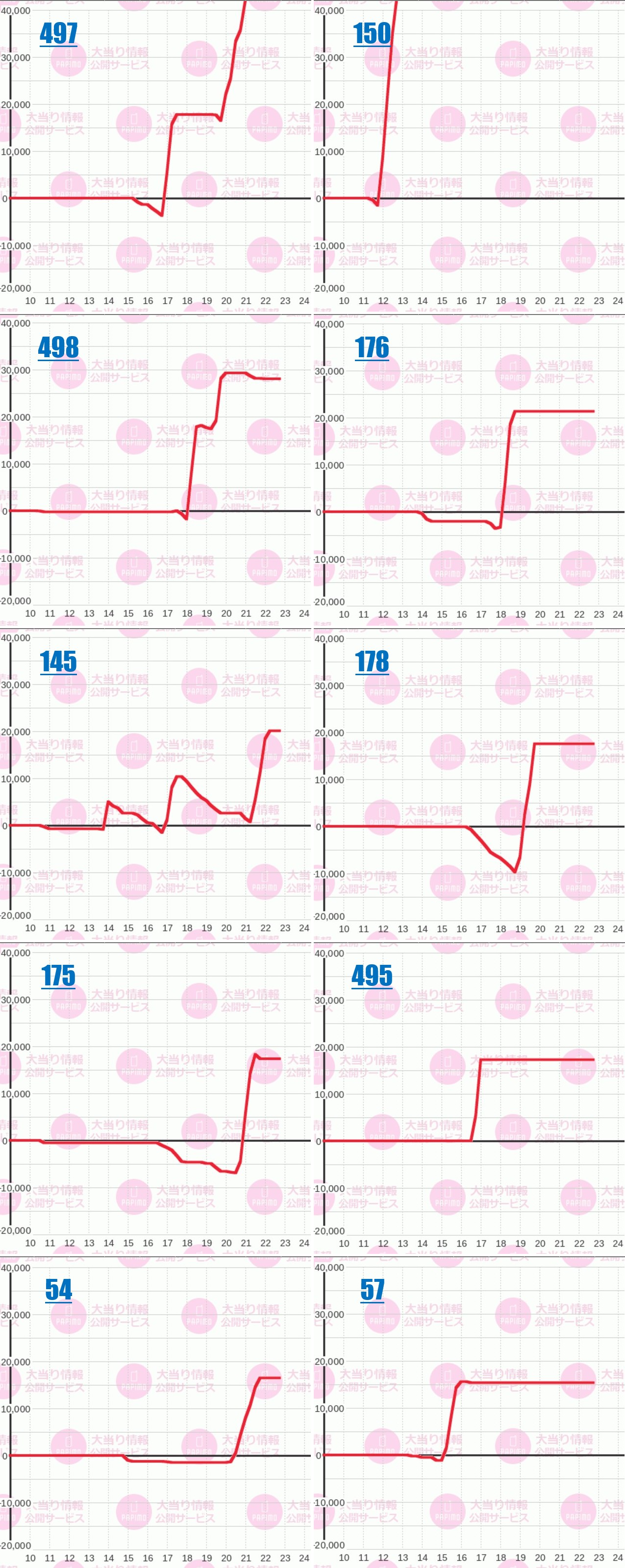 出玉スランプグラフ
