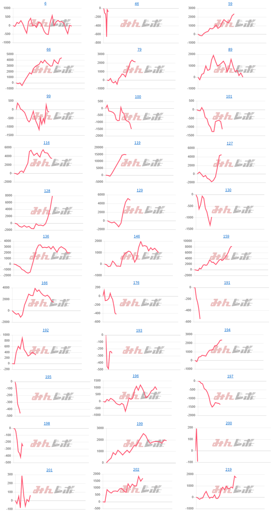 出玉スランプグラフ