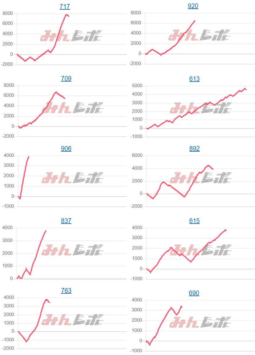 出玉スランプグラフ