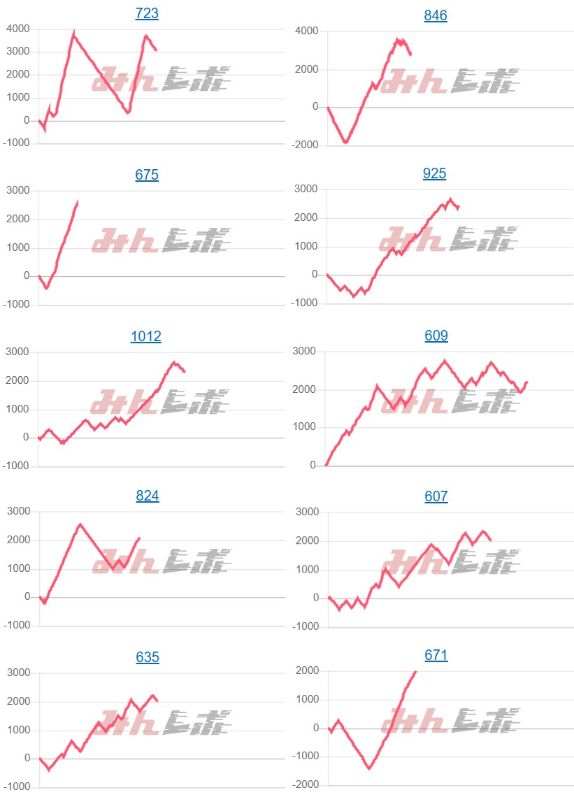 出玉スランプグラフ