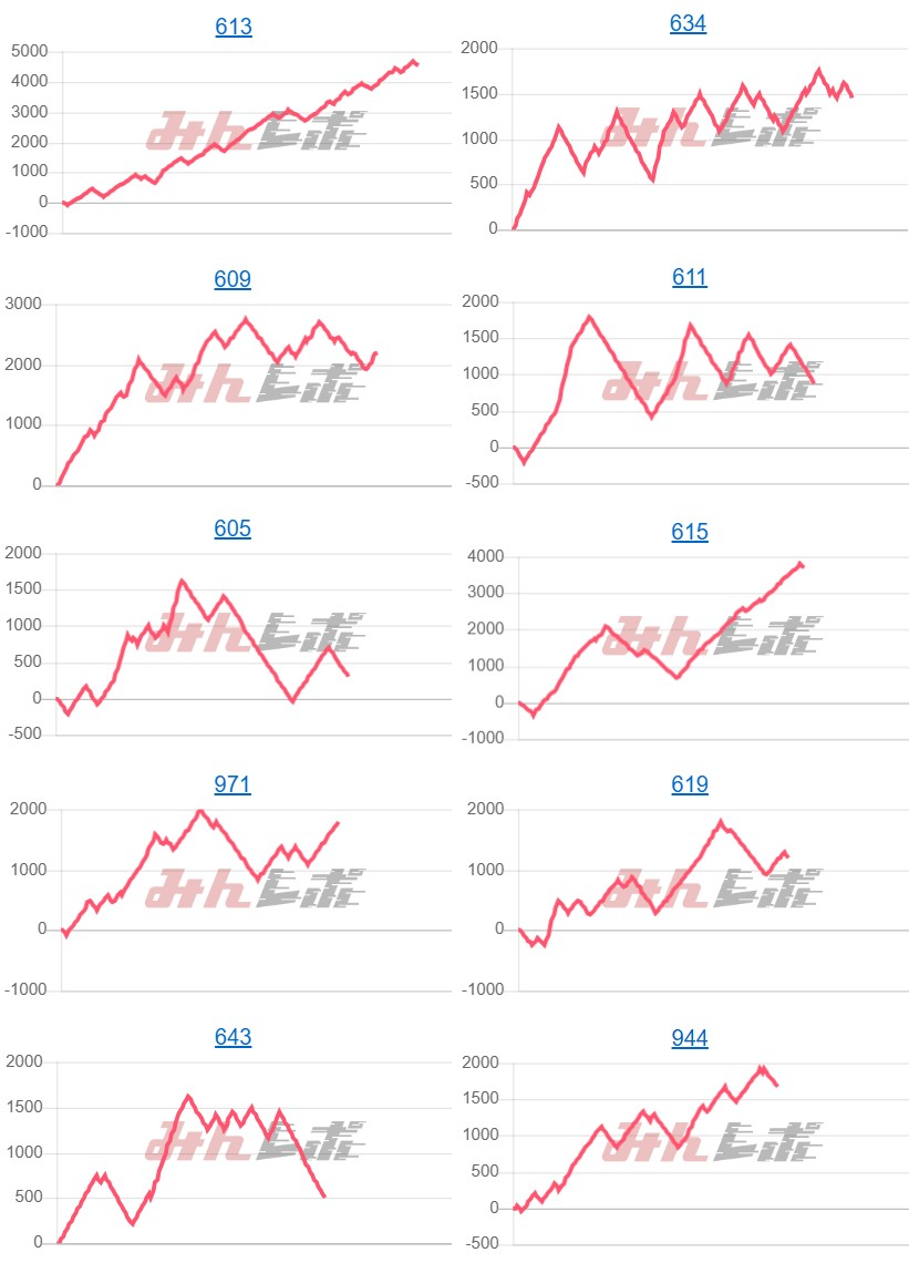 出玉スランプグラフ