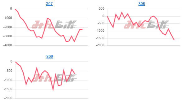 出玉スランプグラフ