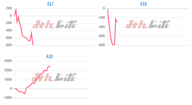 出玉スランプグラフ