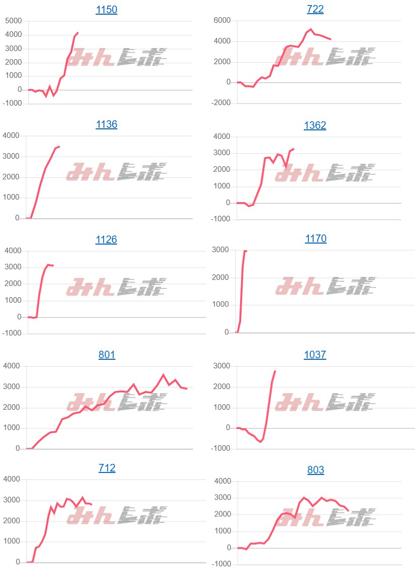 出玉スランプグラフ