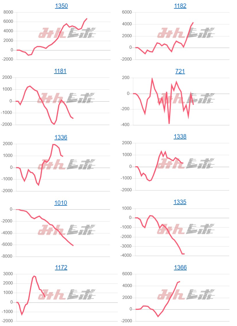出玉スランプグラフ
