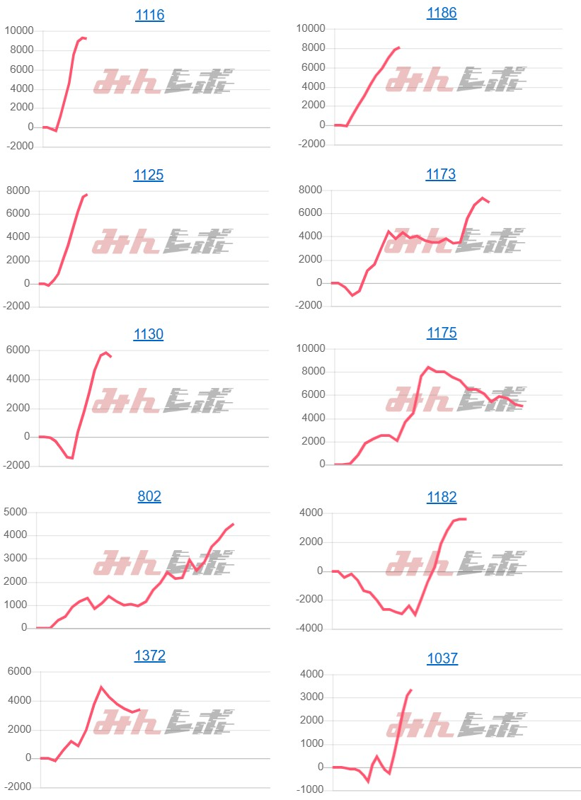 出玉スランプグラフ