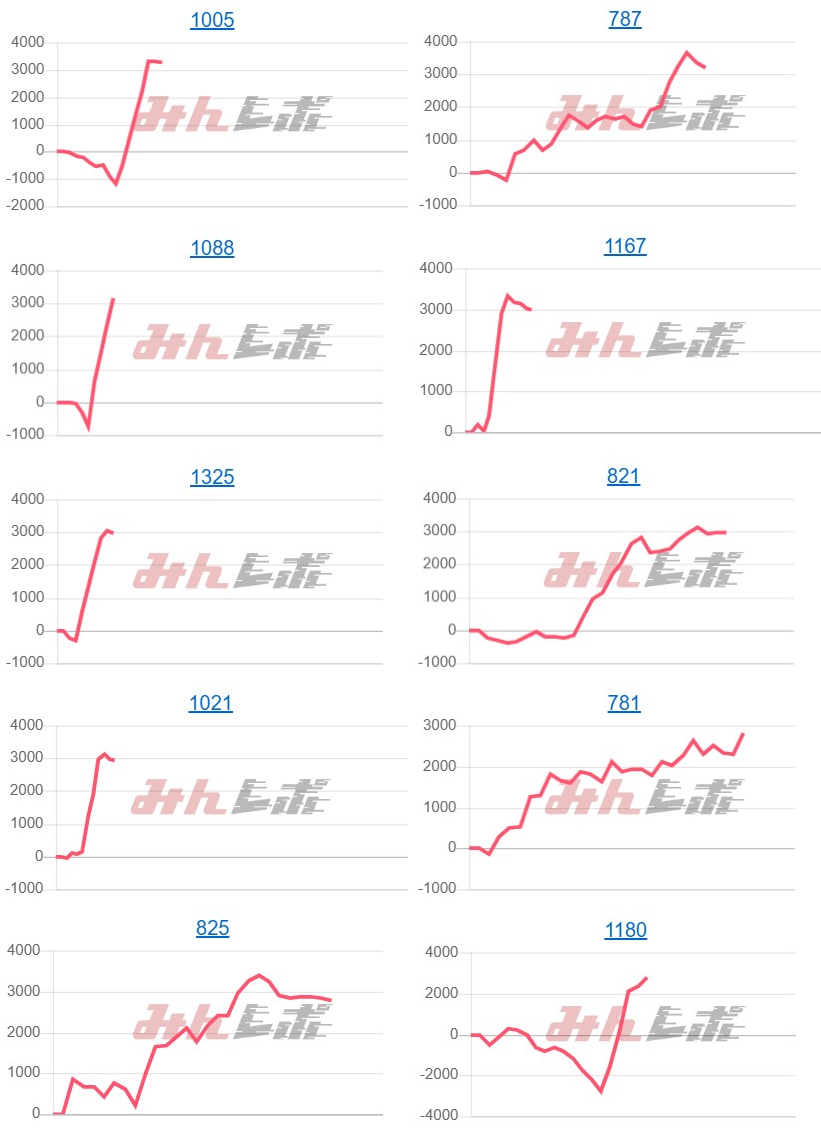 出玉スランプグラフ