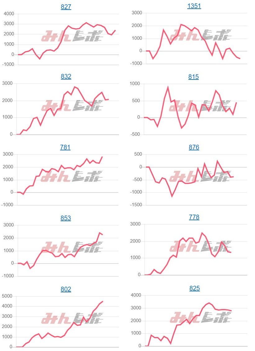 出玉スランプグラフ