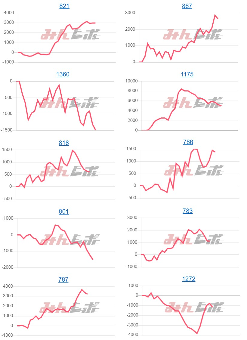 出玉スランプグラフ