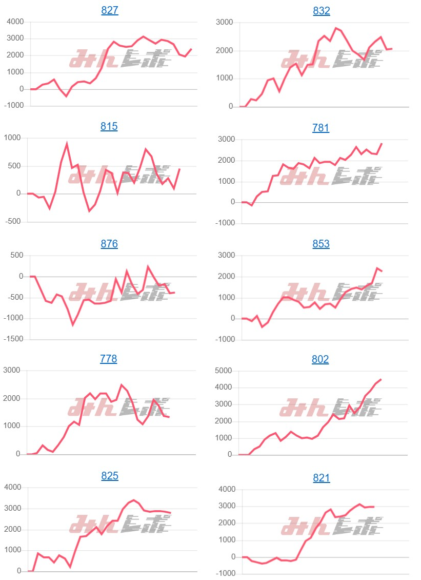 出玉スランプグラフ