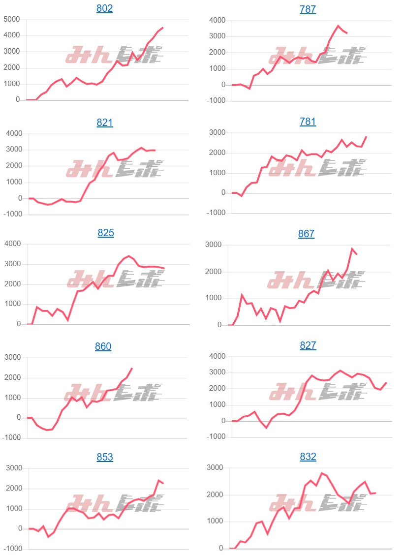 出玉スランプグラフ