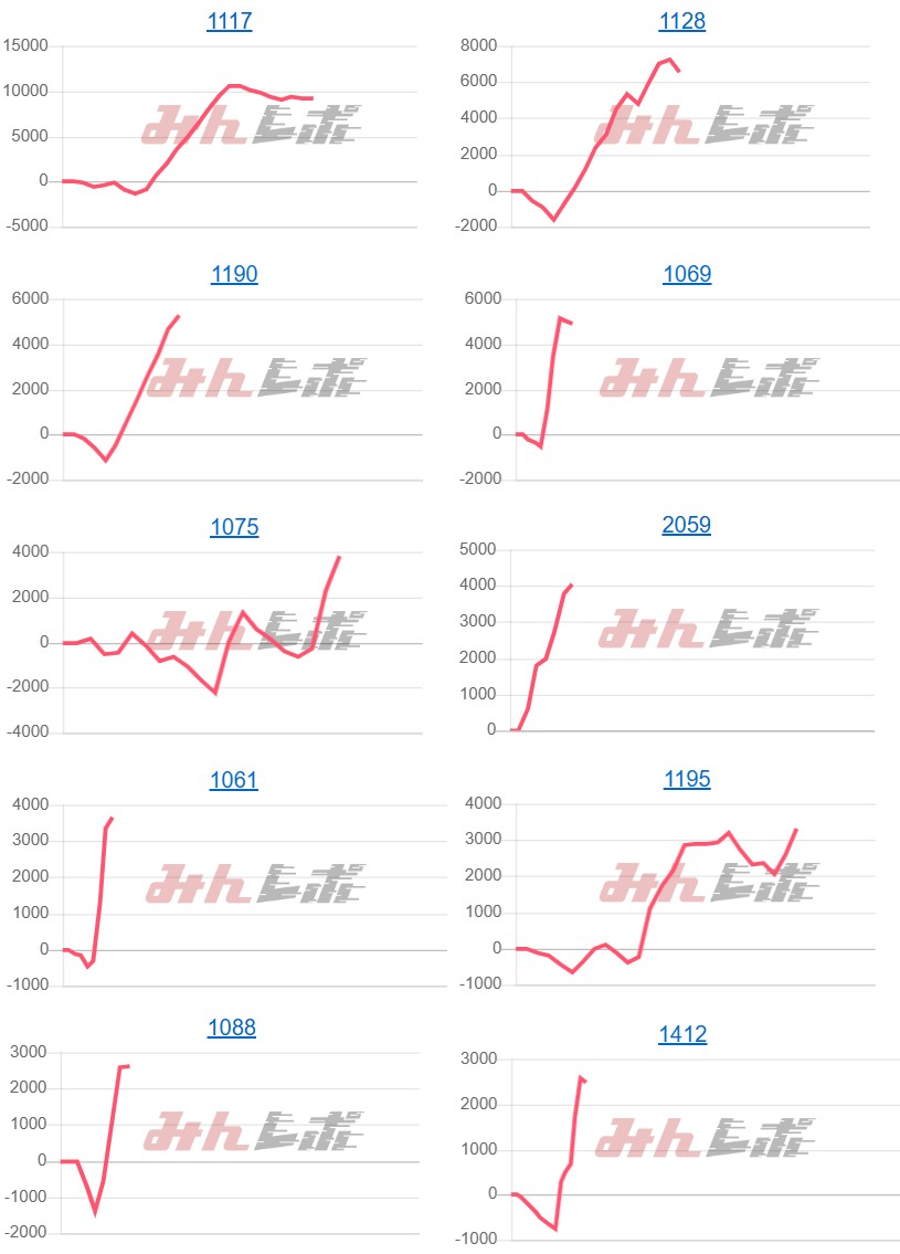 出玉スランプグラフ