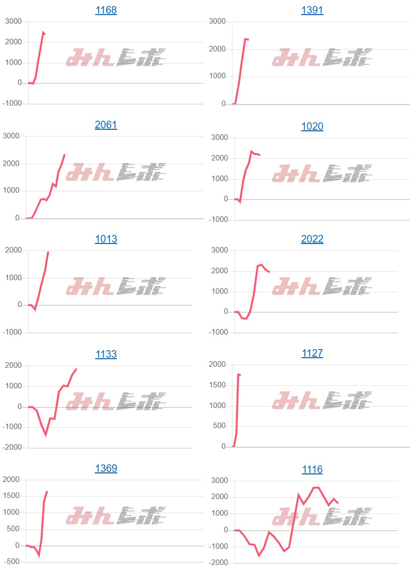 出玉スランプグラフ