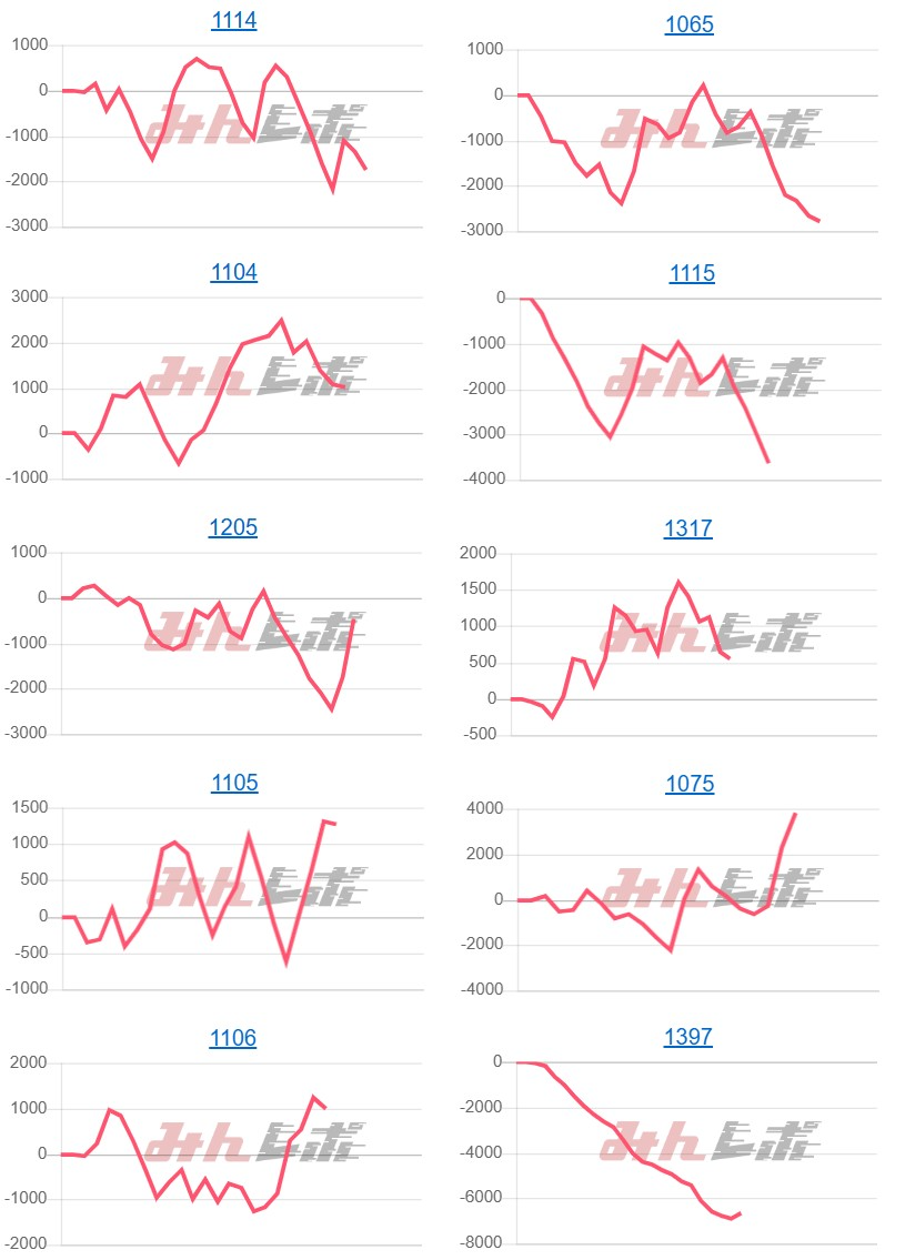 出玉スランプグラフ
