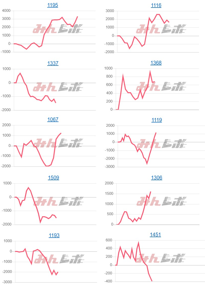 出玉スランプグラフ