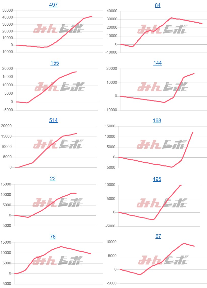 出玉スランプグラフ