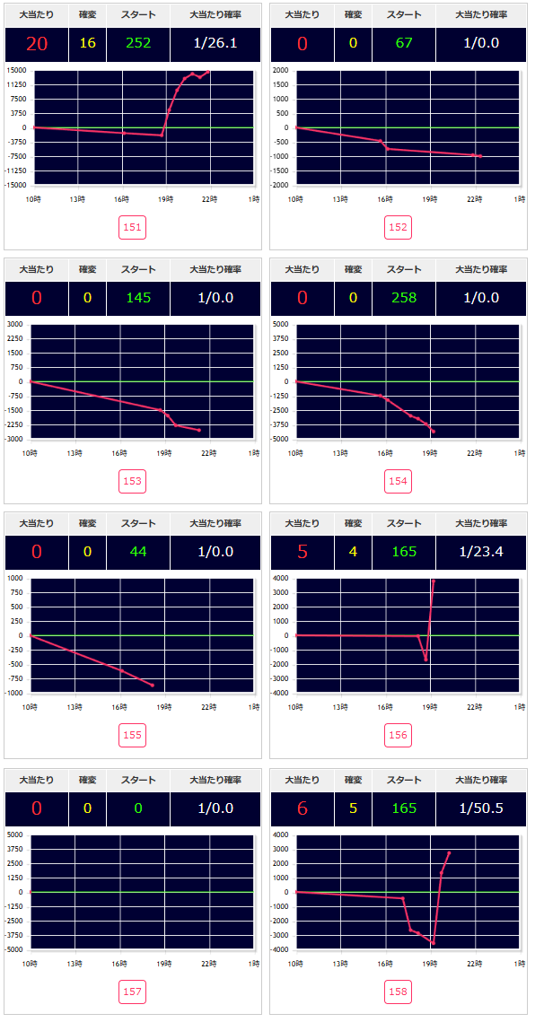 出玉スランプグラフ