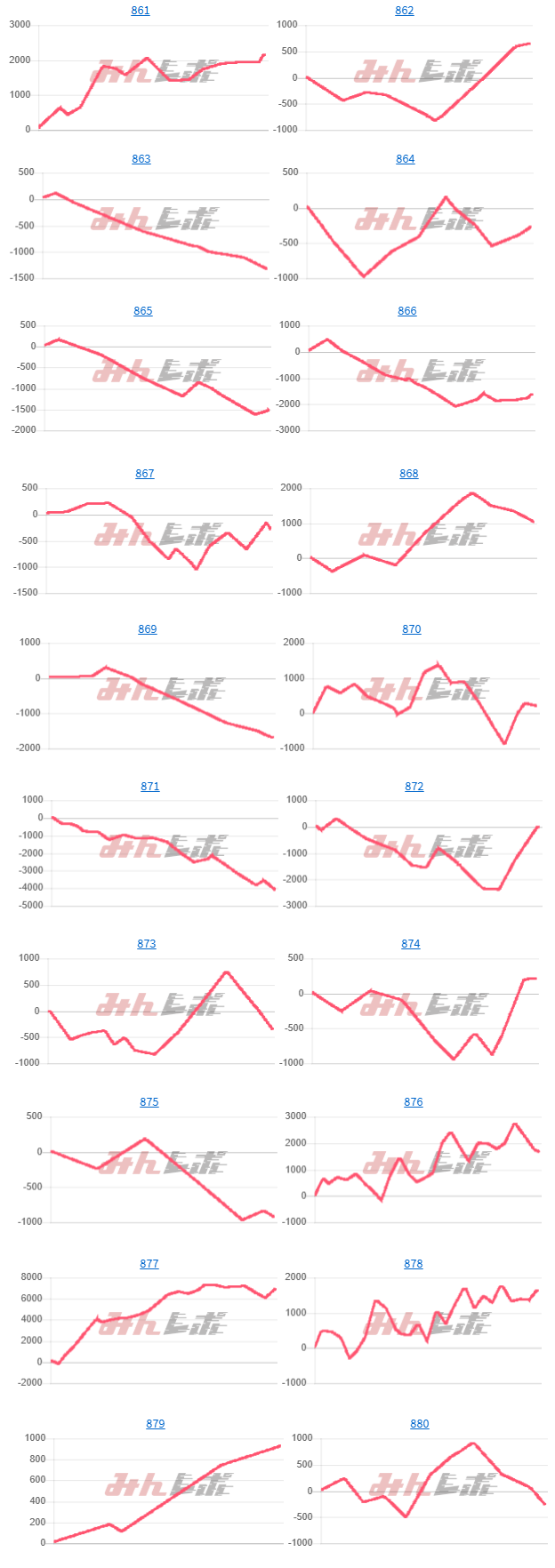 出玉スランプグラフ