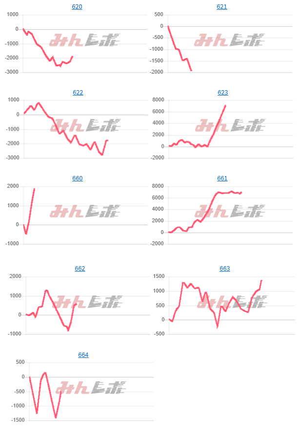 出玉スランプグラフ